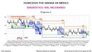 MonitoreoSabaal10deagosto