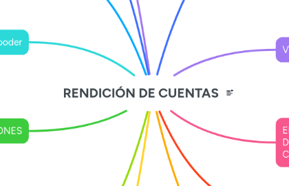 El mapa de rendiciones y exigencias Es momento de diseñar el mapa de las presiones, concesiones y exigencias posibles hasta el término de este gobierno