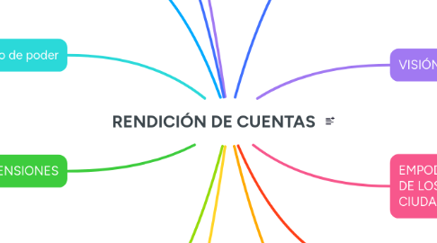 El mapa de rendiciones y exigencias Es momento de diseñar el mapa de las presiones, concesiones y exigencias posibles hasta el término de este gobierno