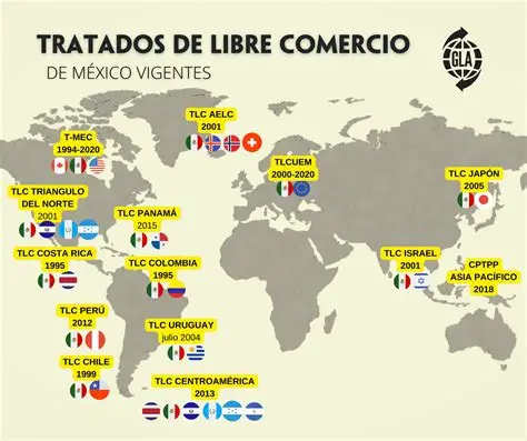 México se siguen transportando con infraestructura similar a la de hace 30 años; miles de millones de dólares en productos hechos por mexicanos que no han aumentado considerablemente sus expectativas de aspirar a salir de la pobreza o a consolidarse en una clase media que no crece