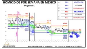 SITUACIÓN: CONDICIÓN MAL, EVOLUCIÓN MEJORANDO
