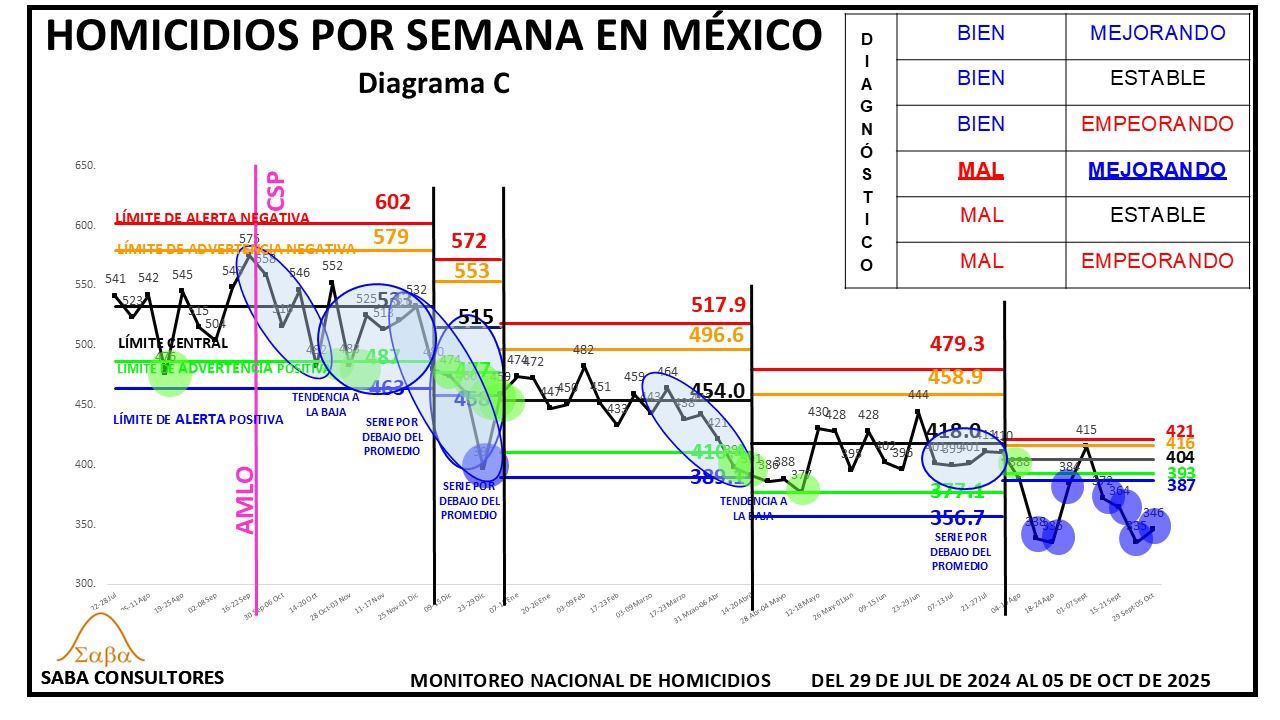 SITUACIÓN: CONDICIÓN MAL, EVOLUCIÓN MEJORANDO