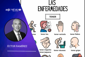 Los datos más recientes del cierre de 2025 revelan una grieta estructural en nuestro sistema sanitario.