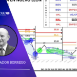 durante los días del 5 al 11 de enero de 2026, se registraron en Nuevo León 12 homicidios.