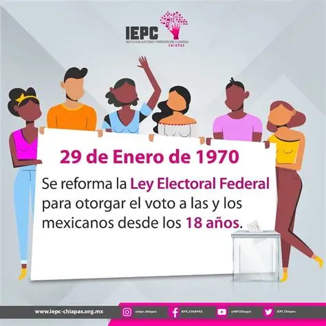 Enero 29 de 1970: Se reforma la ley electoral de 1951 y se concede el voto a aquellos mexicanos que cuenten con 18 años cumplidos.Enero 29 de 1970: Se reforma la ley electoral de 1951 y se concede el voto a aquellos mexicanos que cuenten con 18 años cumplidos.
