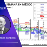 Con datos de Seguridad durante los días del 9 al 15 de febrero de 2026, se registraron en Nuevo León 8 homicidios.