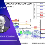 durante los días del 16 al 22 de febrero de 2026, se registraron en Nuevo León 14 homicidios.