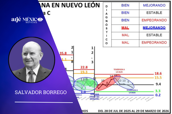 situación mal para NL