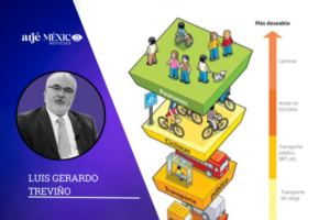Hoy veo con tristeza que se equivoca el munícipe y se pasa por debajo del arco de la independencia la seguridad de las personas, dando paso sus caprichos y a los consentidos de los autos.