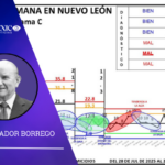 durante los días del 20 al 26 de abril de 2026, se registraron en Nuevo León 8 homicidios.