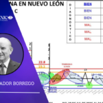 durante los días del 18 al 24 de mayo de 2026, se registraron en Nuevo León 5 homicidios.