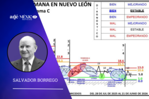 Homicidios NL 21 junio