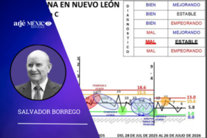 *SITUACIÓN: CONDICIÓN MAL EVOLUCIÓN ESTABLE*