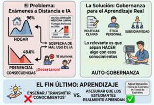 Gobernanza universitaria e Inteligencia Artificial: aprender a hacer, no solo aprobar exámenes