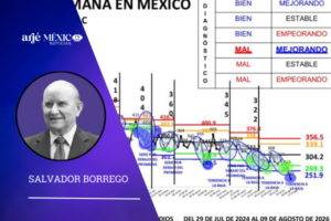SITUACIÓN: CONDICIÓN MAL, EVOLUCIÓN: MEJORANDO
