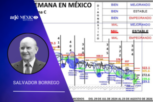 Menos homicidios dolosos, pero la situación siguen siendo mala