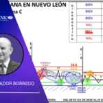 Numero de homicidios en NL esta mas alta