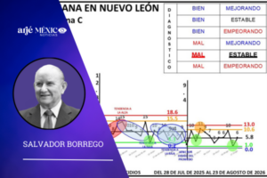 Numero de homicidios en NL esta mas alta