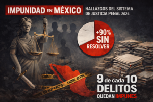 En Mexico reyna la impunidad