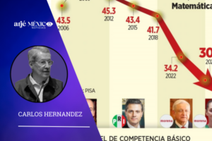Fracaso Morena en educación publica