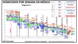 La situación es mal empeorando