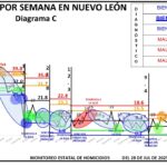 La situación es grave pero estable