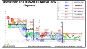 La situación es grave pero estable