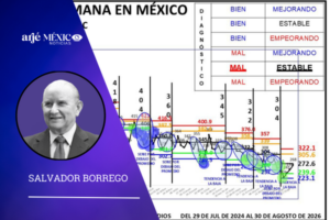 Situación mal, pero estable
