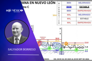 Condición bien, el promedio de homicidios en NL