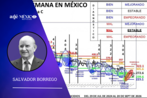 Monitoreo nacional de Homicidios