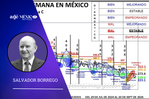 Monitoreo nacional de Homicidios