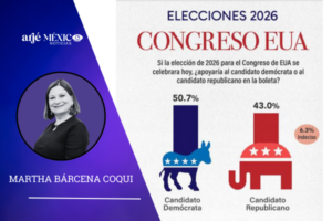 Probablemente democratas recuperan congreso