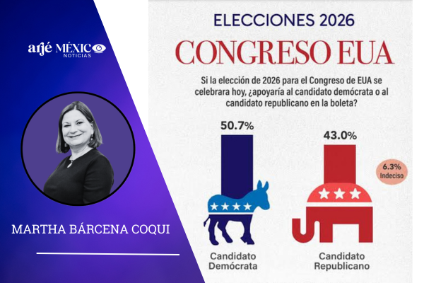 Probablemente democratas recuperan congreso