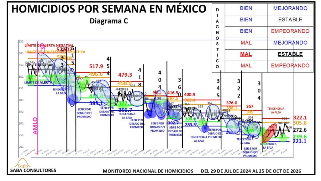La situación es estable, pero mal