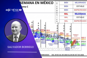 Monitoreo nacional semanal de homicidios