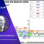 Monitoreo estatal de NL de homicidios al 4 de octubre