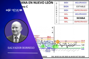 Monitoreo estatal de NL de homicidios al 4 de octubre