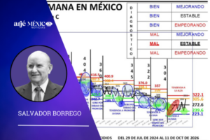 el diagnóstico de la SITUACIÓN para hoy es, en cuanto a la CONDICIÓN: MAL, porque 284 son más que 125,