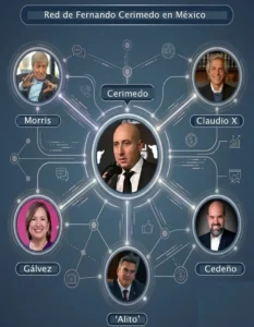 Cerimedo, PRI, Si por Mexico, Cedeño involucrados en elecciones en Mexico
